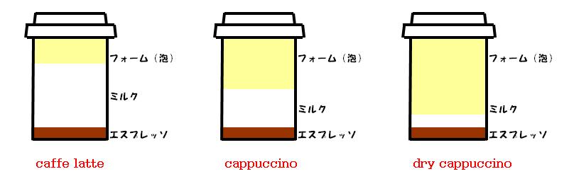 フォームについて We Love スターバックス